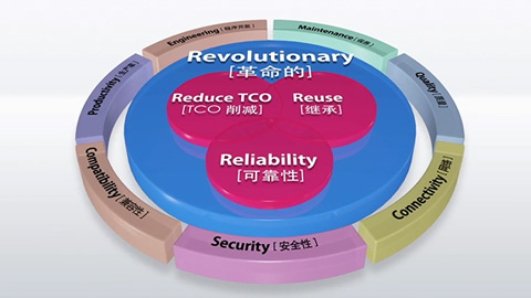 MELSEC iQ-R (6)安全性